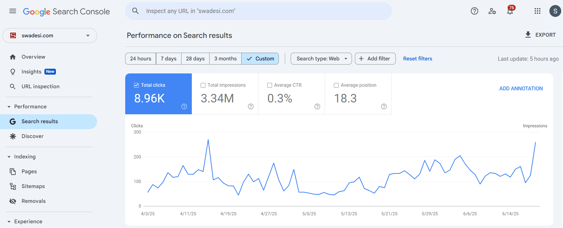 Swadesi News GSC ranking recovery