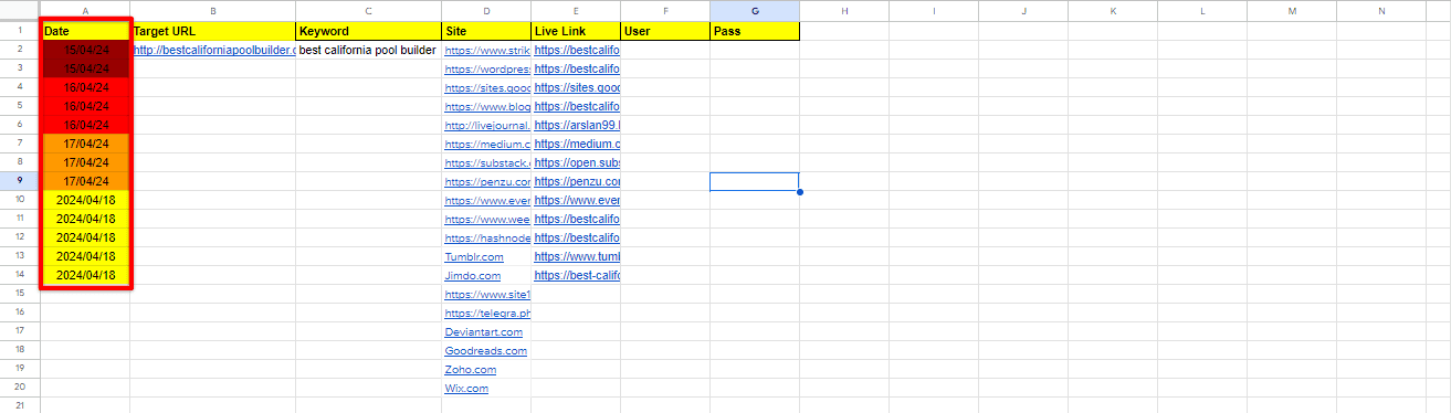 Tracking sheet example for Web 2.0 links