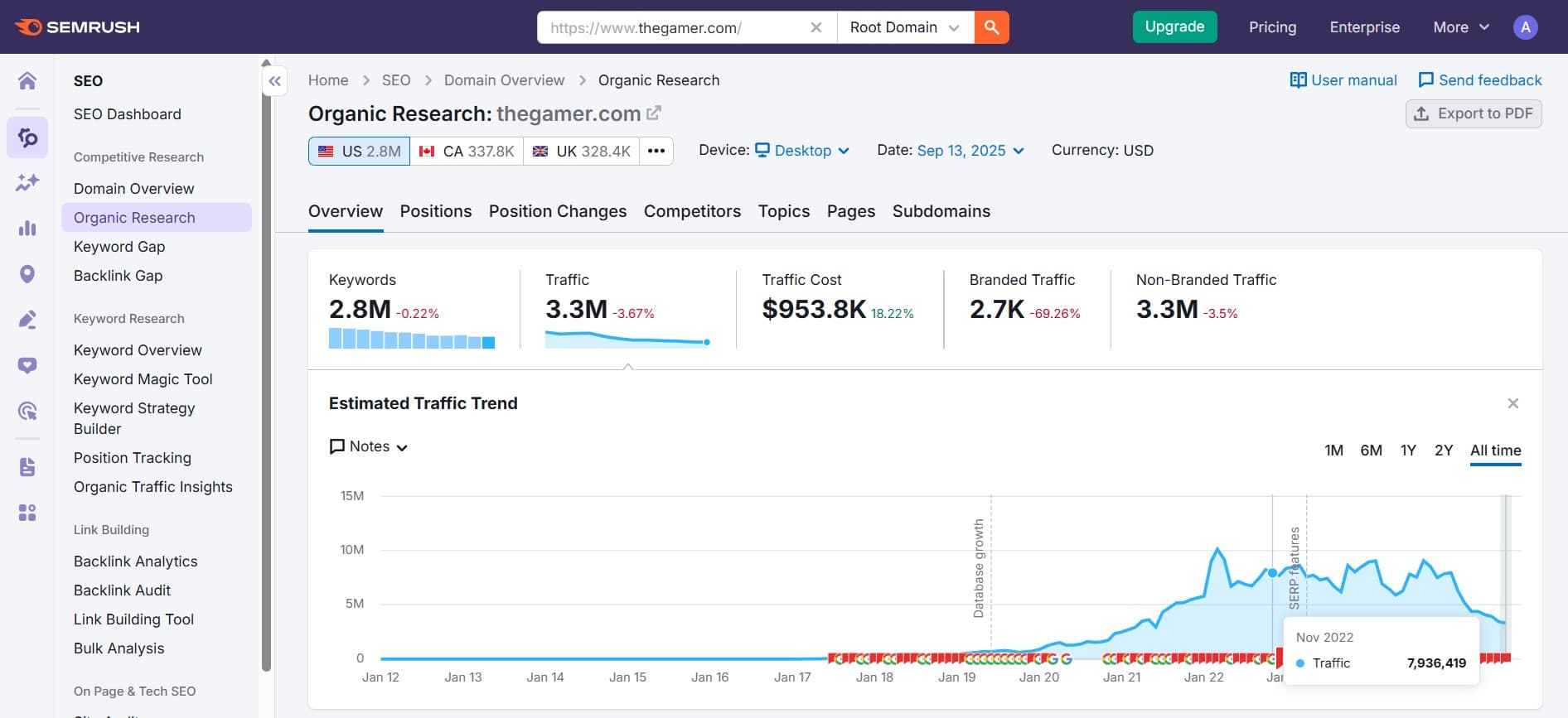 TheGamer traffic growth