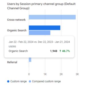 Focus 360 energy users by session increase