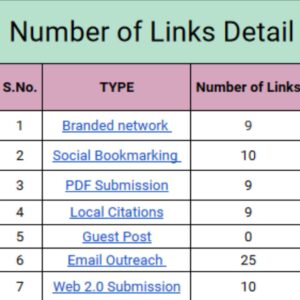 Number of links contributed for a client webste